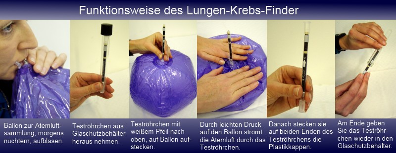 Anleitung fr das Vorsorge Untersuchung KIT